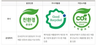 환경부, 녹색제품 시장규모 확대…내년 4만5000기관 '의무구매'