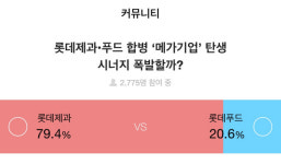 증권플러스, 설문조사 결과 발표...롯데제과·푸드 합병 '메가기업' 탄생 시너지 폭발할까?