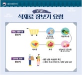 식약처, 올바른 식품 구매·조리·보관 방법 소개