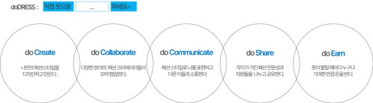 패션 플랫폼 '두드레스' 서울 성수동 팝업 스토어 개장