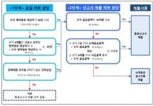 엑스시공아이피투자조합제7호 | 금감원 "투자조합서 청약 받을 경우 조합원 수 기준 공모 여부 판단해야"