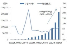 中 K-뷰티 신드롬 "화장품주 활짝 문열러 한국가요"