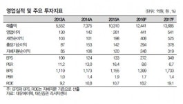 (주)푸드밸리 (주)대유에이텍 화성공장 | 대신증권 "대유에이텍, 자회사 지분가치 주목…주가재평가 기대"