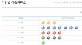 로또 수현점 | 로또1등점 부일카 스파 VS 양산GS25 영등포신세계… 많이 나온 번호와 적게 나온 번호 분석(5주간)
