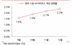 (주)코리아세븐 부산구서BNK점 | BNK투자증권 “KT&G, 궐련형 전자담배 출시 전망…주가 반등 기대”