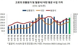 현대제철(주) 고로1기 메인컨트롤 빌딩 | 포스코·현대제철, 고로원가 부담 겨울철까지 이어진다