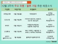 마성떡볶이코레일유통본사사옥점 | 코레일유통·CJ오쇼핑·위메프 등 신입사원 채용 중…마감 임박한 곳은 어디?