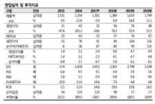 금호타이어SK성광점 | SK증권 “금호산업, 금호타이어 인수 리스크 해소…밸류에이션 정상화 기대”