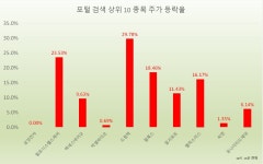 주식회사 드림원에프앤씨 기산전자 | 드림텍, 코로나19 진단하는 '전자코솔루션' 효과에 상한가 급등