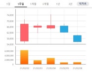 한국하이른파마 주식회사 | 한국파마, 외국인 돌아오나?...주가 기지개