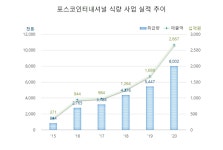 포스코인터내셔널 "글로벌 톱10 식량 종합사로 도약할 것"