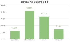 제이엠헬스케어 미사점 | 美 JMP 헬스케어 콘퍼런스 기대감에 제약·바이오주 '활짝'