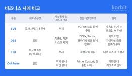 코빗, '가상자산 거래소는 많다, 신뢰는 드물다' 보고서 공개