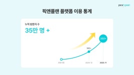 포삼플랫폼에셋 | 프라임에셋, 보험비교플랫폼 ‘픽앤플랜’ 누적 35만 명 방문