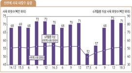 대한조선주식회사 내업2공장지점 | 수렁에 빠진 양계산업…먹구름 걷어낼까
