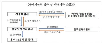 용호김치과 | 26억 세금 안 낸 치과의사 김씨, 상표권 압류 당한다