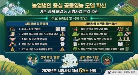 경주농업혐동조합 | 농식품부, 농업의 틀 바꾼다…공동영농 6개소 선정