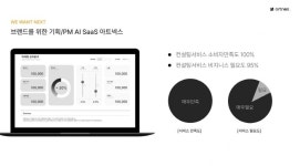넥스빌드마케팅 | AI 마케팅 솔루션 '아트넥스', "서울경제진흥원 소상공인 컨설팅 지원 프로그램에서 뛰어난 성과 거둬"