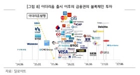 아이씨에프제육호투자조합 | ICO, 새로운 자금조달 방법 각광…스타트업·투자자 모두 주목