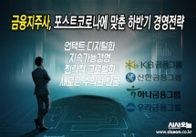 금융지주사, 계획이 다 있다…'포스트 코로나' 新경영전략 제시