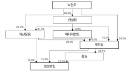 에이스하이테크특허상표디자인컨설팅 | 미래에셋컨설팅, 스테이블코인 상표권 출원…신사업 준비 속도