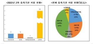 삼보사랑 부산연명지사 | 전국 30개 노인복지관 사전연명의료의향서 등록 가능