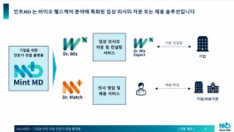 라헬바이오케어 | 바이오 헬스 케어 기업과 의사를 연결하는 'Mint MD' 눈길