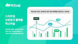 데이터 기반 스타트업 성장 분석 플랫폼 ‘혁신의숲’, 정식버전 오픈