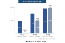 주원씨엔시 주식회사 | 포스코케미칼, 그룹사 리튬 사업 통해 2024년 양극재 주원료 자급 가능