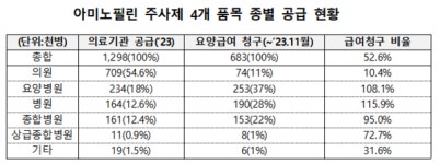 아이비에스앤티본사 | 민관, 공급중단 예정 결핵치료제 5품목 대응논의