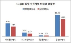 해태샘물서산 | 생수값 천차만별…해태 롯데 풀무원샘물 등