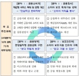 디자연휴면센터 | 고령층·장애인 등 금융취약 계층 권리 보장…주민센터 통해 휴면재산찾기 가능해져