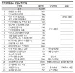 나래항공여행사주 - 수원시 장안구 경수대로 940 | 인천관광공사, 2017년 飛上의 나래 펼친다