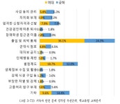 쿱스켓 전산관점 | 서울시, 대학 기숙사 인권실태 첫 조사…"공동생활 가이드라인 만든다"