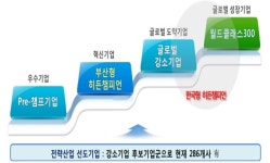 부산시, '부산 히든챔피언 클럽' 세미나 개최