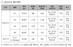 오산세교2지구 A-6BL 공동주택 건물 | LH, 오산 세교2·세교지구 공동주택용지 공급