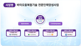 즈엔바이오한국 | 한국바이오협회, 차세대 바이오 인재 양성에 박차