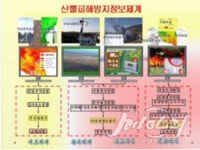 정노화방지연구소 | 北 국가과학원 산하 연구소, 산불피해방지정보체계 개발 등