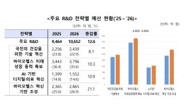 미래의료과학G1제1호개인투자조합 | 의료AI·제약·바이오헬스 강국 만든다...1조원 투자 본격화