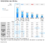 동물진료법인이지웰 | 동물병원에서 사료 구매 보호자 단 22%…이유는 `신뢰성`