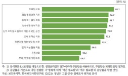중부지방고용노동청 ‘고립은둔청년 대상, 찾아가는 일자리희망 프로그램’ 추진