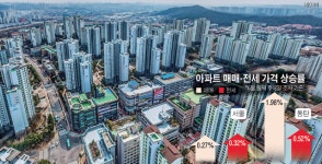 동탄역KCC스위첸 핑거커피 | 동탄 집값 한 주만에 2% 급등… 이달 신고가 67건 ‘폭주’