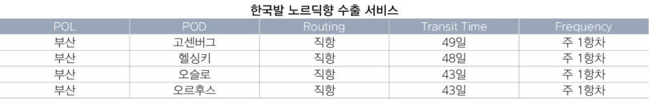 에이아이티월드와이드로지스틱스 | ECU월드와이드, 북유럽 노르딕 직항 콘솔서비스 강화