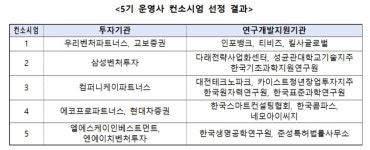 ㈜준성티엘에스 | 중기부, 스케일업 팁스 5기 운영사 선정···민간 주도 R&D 지원 강화