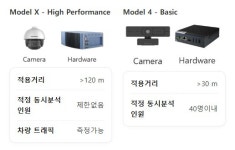 애드모아가람 | AI로 실시간 광고 효과 분석···온·오프라인 시장 잇는 '애드'