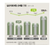 갤럭시아_의료비_일반 | 신실손보험료 9% 인하…신실손보험료로 갈아타도록 유도