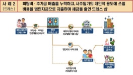 썬타운웨딩샵 | 현금 받던 유명 웨딩드레스샵 세무조사, 역시나 매출 누락