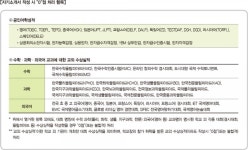 자기소개서, 어떻게 작성할 것인가?