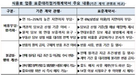 농업인 피해 예방을 위해 부정·불량 농자재 유통 차단