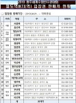 삼애반점 | 광주세계수영대회 입장권 오프라인 판매 본격 시작